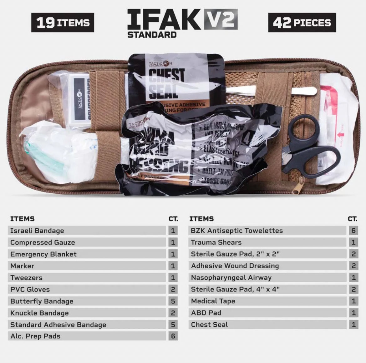 IFAK (Individual First Aid Kit)
