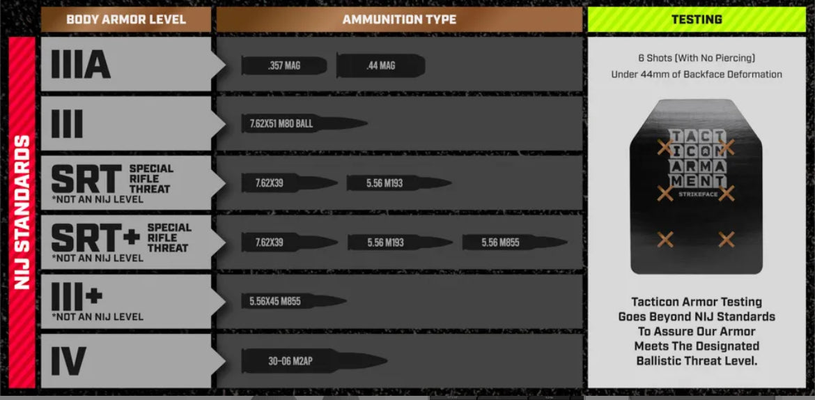 AR500 Level 3+ Body Armor Plates (Set of 2)
