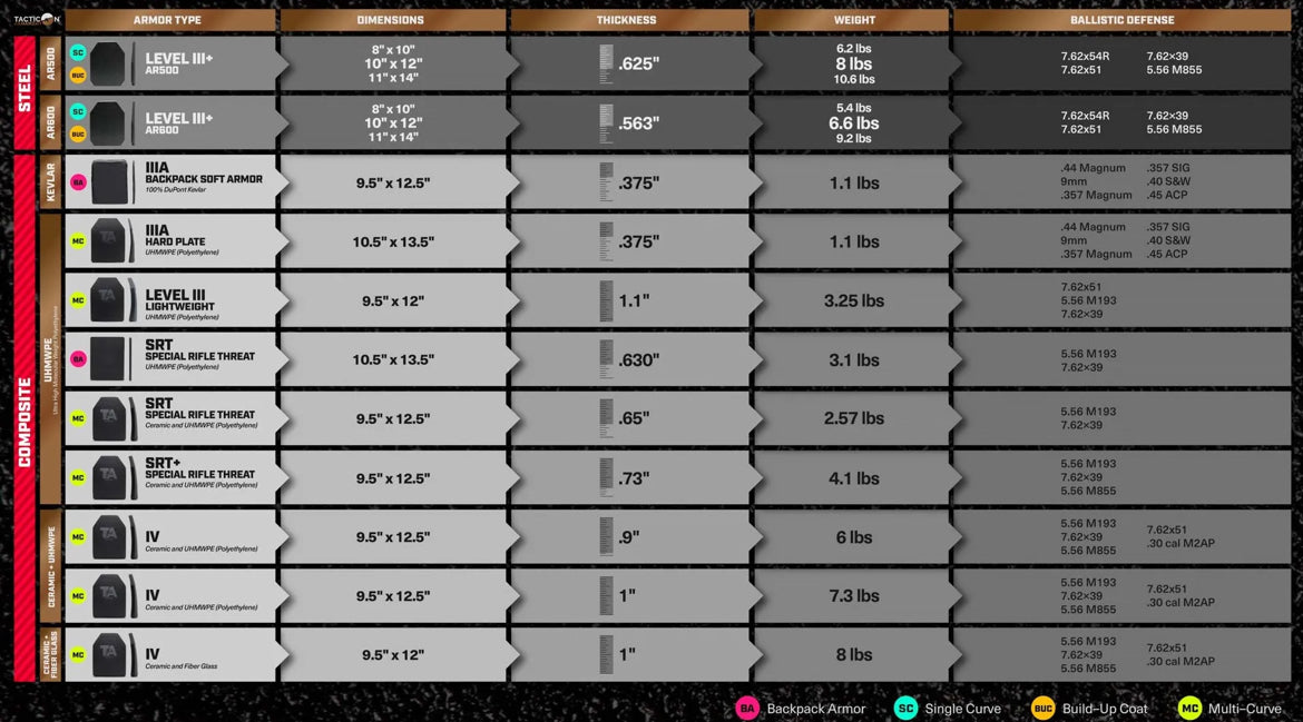 Level IV Multi-curve Armor Plate (TASPIV03)